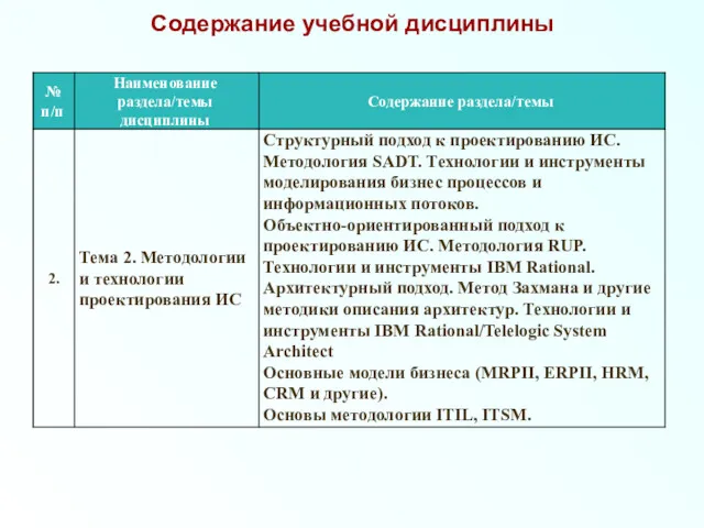 Содержание учебной дисциплины