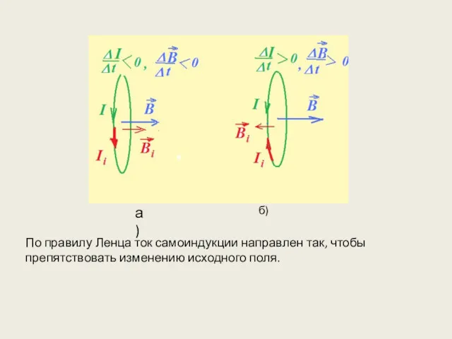 По правилу Ленца ток самоиндукции направлен так, чтобы препятствовать изменению исходного поля. а) б)