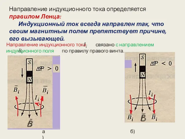 Направление индукционного тока определяется правилом Ленца: Индукционный ток всегда направлен