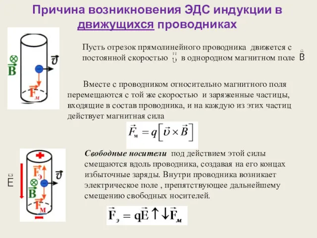 Причина возникновения ЭДС индукции в движущихся проводниках Вместе с проводником