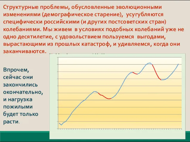 Структурные проблемы, обусловленные эволюционными изменениями (демографическое старение), усугубляются специфически российскими