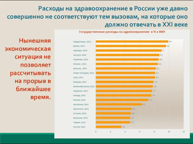 Расходы на здравоохранение в России уже давно совершенно не соответствуют