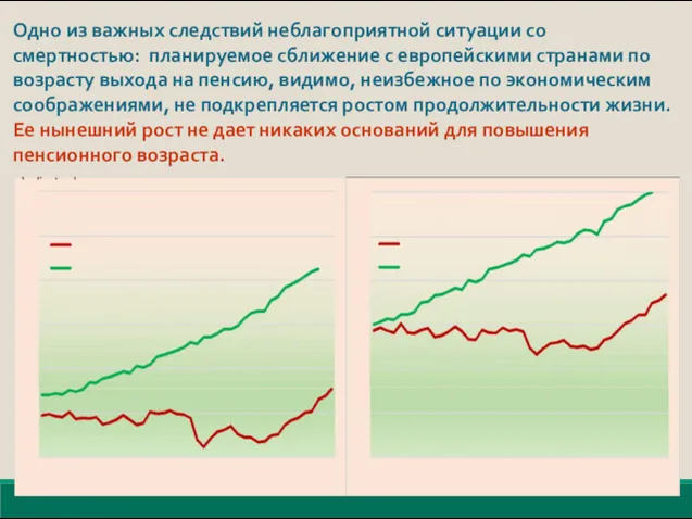 Одно из важных следствий неблагоприятной ситуации со смертностью: планируемое сближение