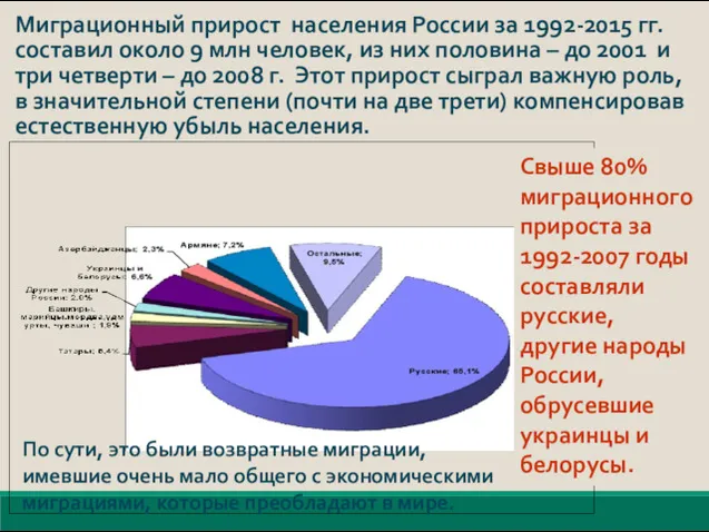 Миграционный прирост населения России за 1992-2015 гг. составил около 9