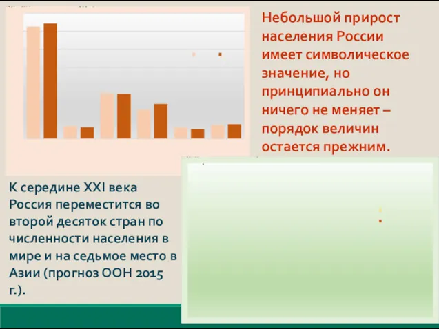 К середине XXI века Россия переместится во второй десяток стран