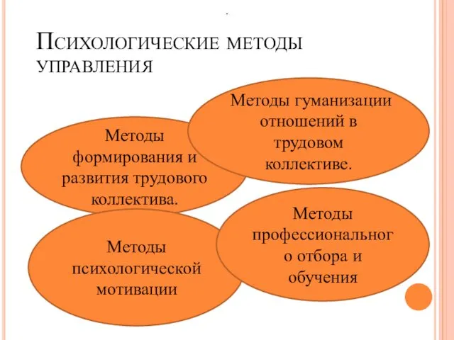 Психологические методы управления Методы формирования и развития трудового коллектива. Методы