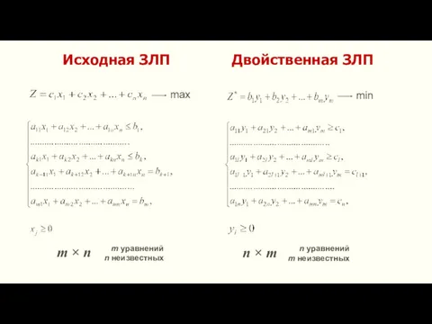 Исходная ЗЛП max m уравнений n неизвестных m × n