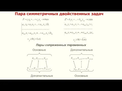 Пара симметричных двойственных задач