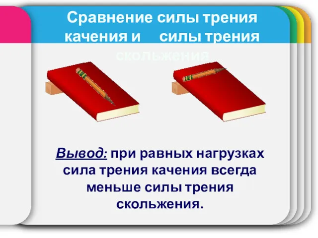 Сравнение силы трения качения и силы трения скольжения Вывод: при