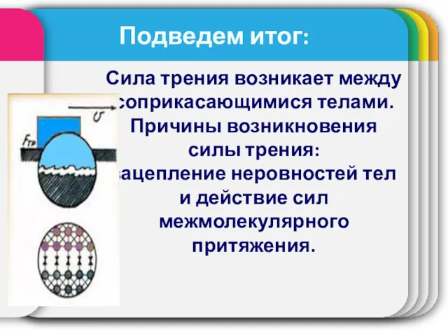 Подведем итог: Сила трения возникает между соприкасающимися телами. Причины возникновения