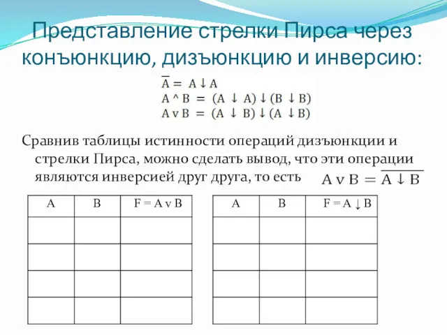 Представление стрелки Пирса через конъюнкцию, дизъюнкцию и инверсию: Сравнив таблицы