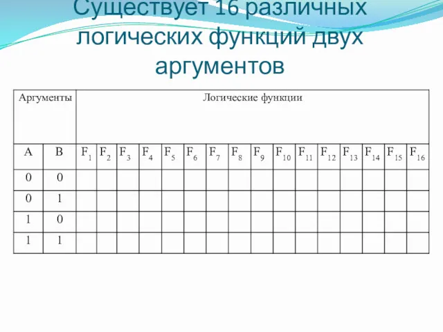 Существует 16 различных логических функций двух аргументов