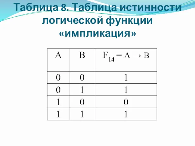 Таблица 8. Таблица истинности логической функции «импликация»