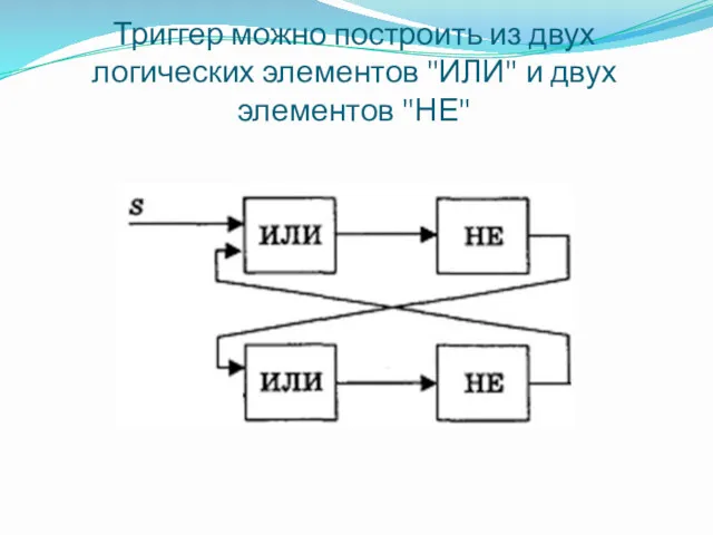 Триггер можно построить из двух логических элементов "ИЛИ" и двух элементов "НЕ"