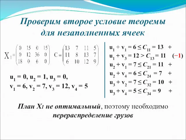 Проверим второе условие теоремы для незаполненных ячеек u1 + v1