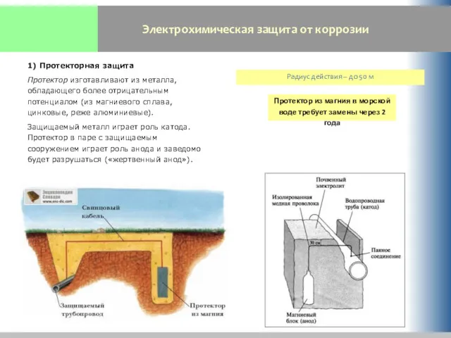 Электрохимическая защита от коррозии 1) Протекторная защита Протектор изготавливают из