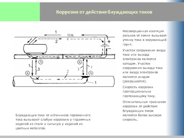 Коррозия от действия блуждающих токов Блуждающие токи от источников переменного