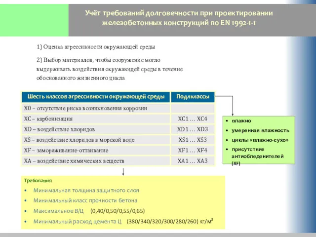 Учёт требований долговечности при проектировании железобетонных конструкций по EN 1992-1-1