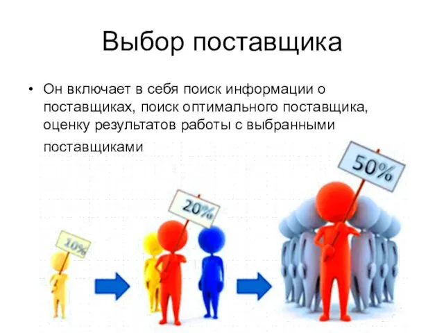 Выбор поставщика Он включает в себя поиск информации о поставщиках,