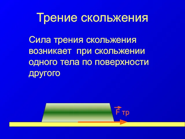 Трение скольжения Сила трения скольжения возникает при скольжении одного тела по поверхности другого