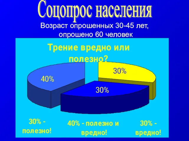 Соцопрос населения Возраст опрошенных 30-45 лет, опрошено 60 человек