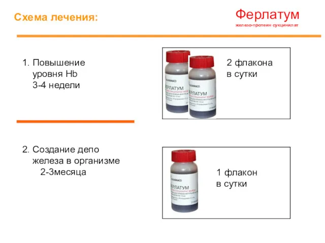 Ферлатум железо-протеин сукцинилат Схема лечения: 1. Повышение уровня Hb 3-4