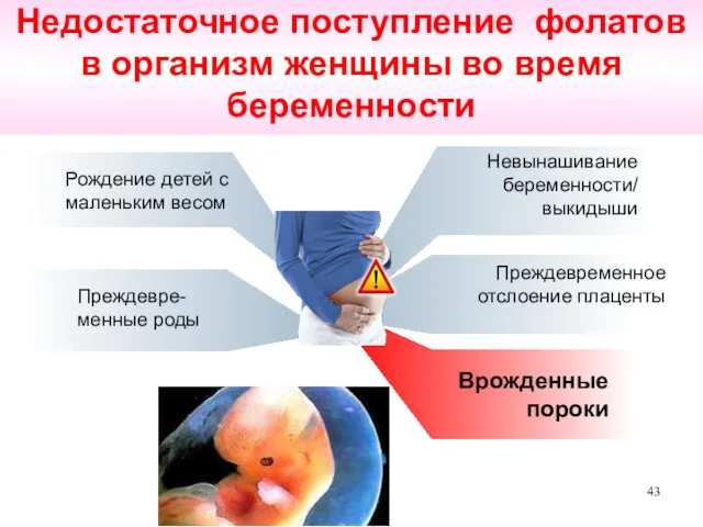 Врожденные пороки Рождение детей с маленьким весом Невынашивание беременности/ выкидыши