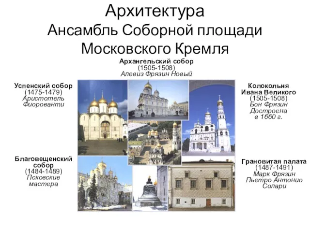 Архитектура Ансамбль Соборной площади Московского Кремля Успенский собор (1475-1479) Аристотель
