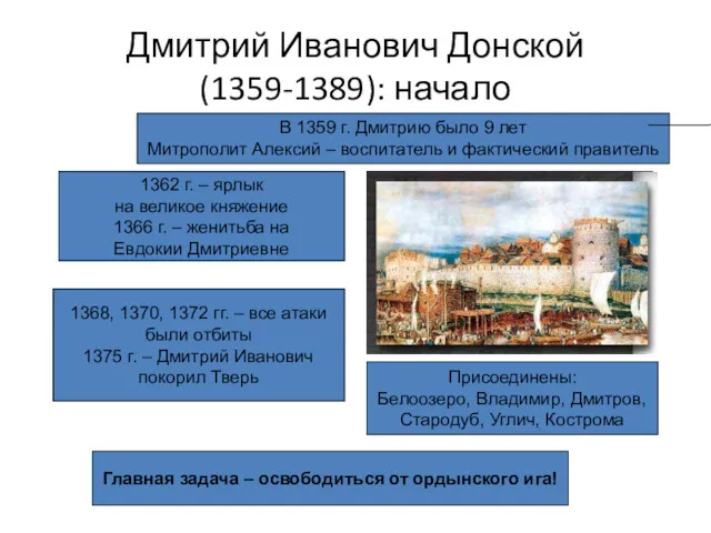 Дмитрий Иванович Донской (1359-1389): начало 1359-1362 гг. – борьба за