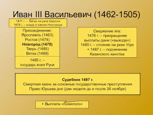 Иван III Васильевич (1462-1505) Присоединение: Ярославль (1463) Ростов (1474) Новгород