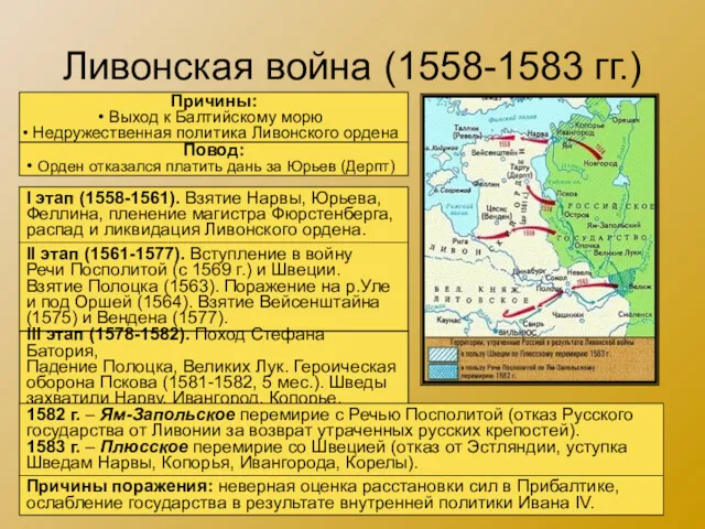 Ливонская война (1558-1583 гг.) Причины: Выход к Балтийскому морю Недружественная