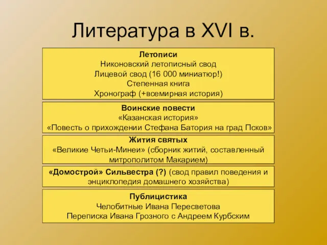 Литература в XVI в. Летописи Никоновский летописный свод Лицевой свод