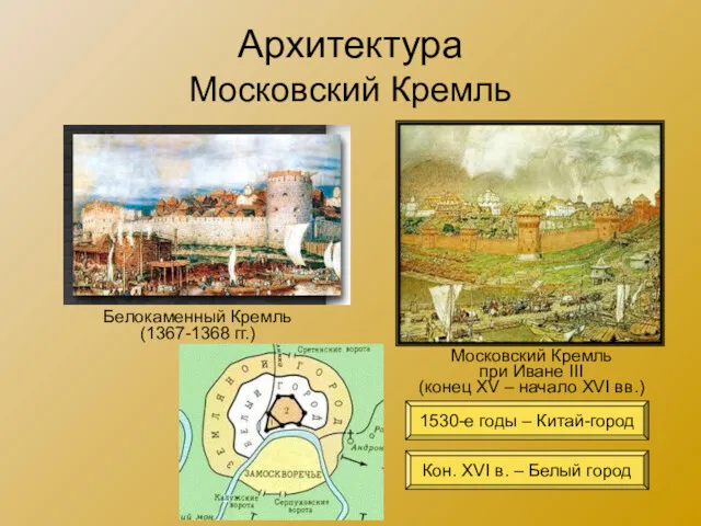 Архитектура Московский Кремль Белокаменный Кремль (1367-1368 гг.) Московский Кремль при