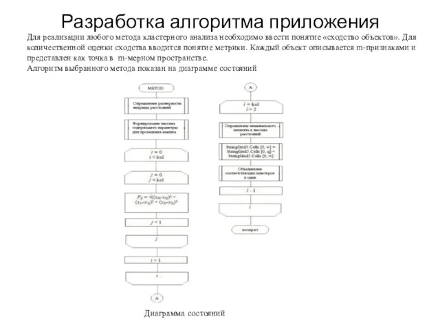 Разработка алгоритма приложения Для реализации любого метода кластерного анализа необходимо