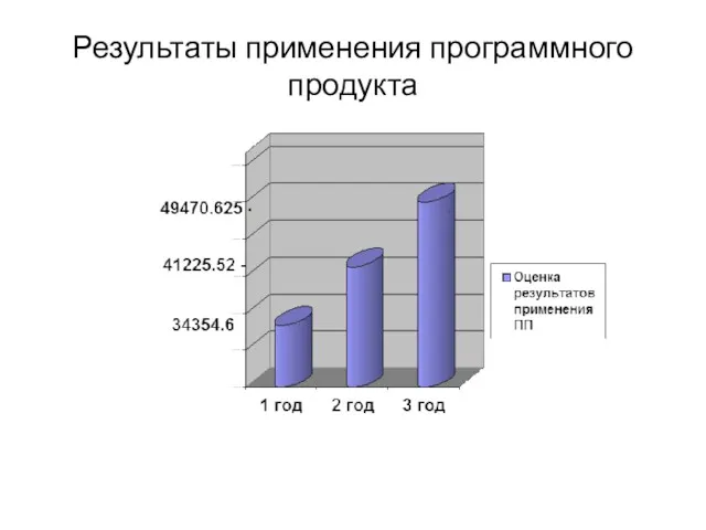 Результаты применения программного продукта