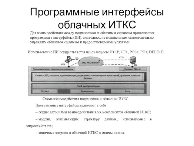 Программные интерфейсы облачных ИТКС Программные интерфейсы включают в себя: – общие алгоритмы взаимодействия