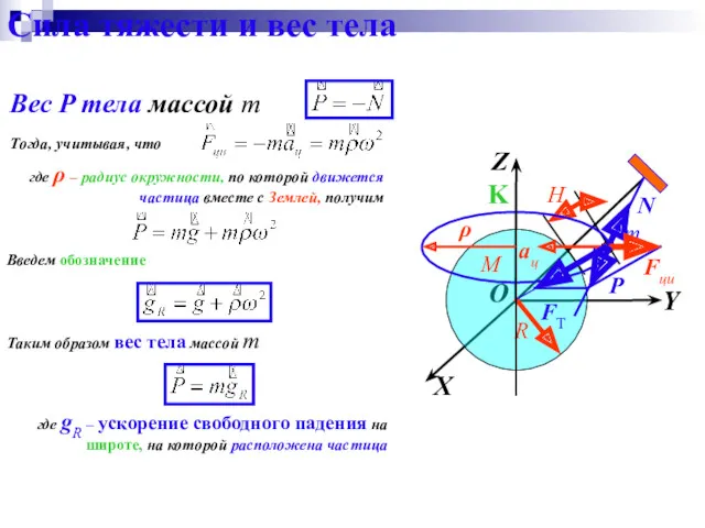 Сила тяжести и вес тела Вес P тела массой m