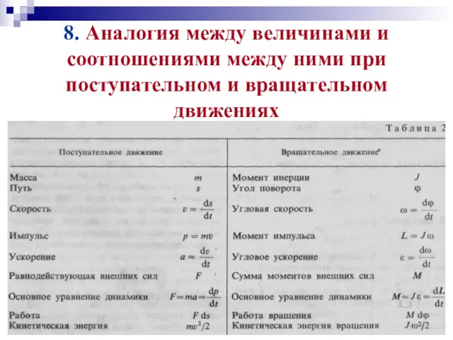 8. Аналогия между величинами и соотношениями между ними при поступательном и вращательном движениях