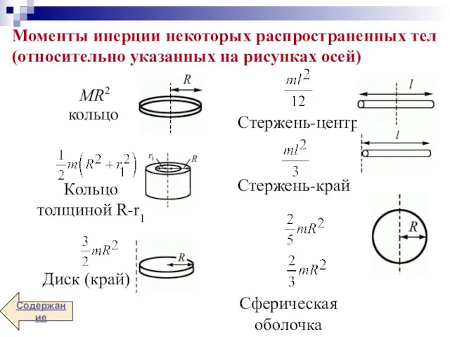 Моменты инерции некоторых распространенных тел (относительно указанных на рисунках осей)