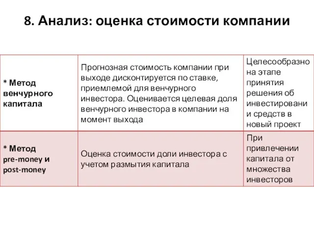 8. Анализ: оценка стоимости компании