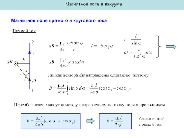 Магнитное поле в вакууме Магнитное поле прямого и кругового тока