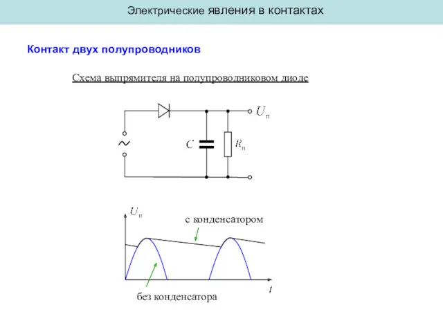 Электрические явления в контактах Контакт двух полупроводников Схема выпрямителя на полупроводниковом диоде с конденсатором без конденсатора