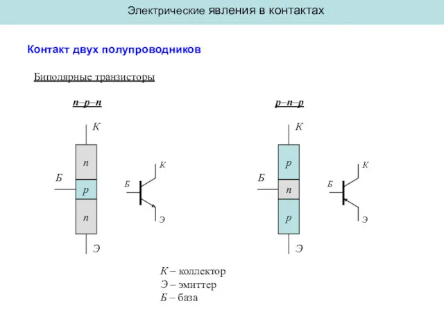 Электрические явления в контактах Контакт двух полупроводников Биполярные транзисторы К