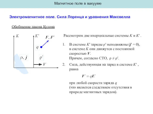 Магнитное поле в вакууме Электромагнитное поле. Сила Лоренца и уравнения