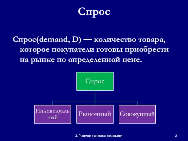 3. Рыночная система экономики Спрос Спрос(demand, D) — количество товара,