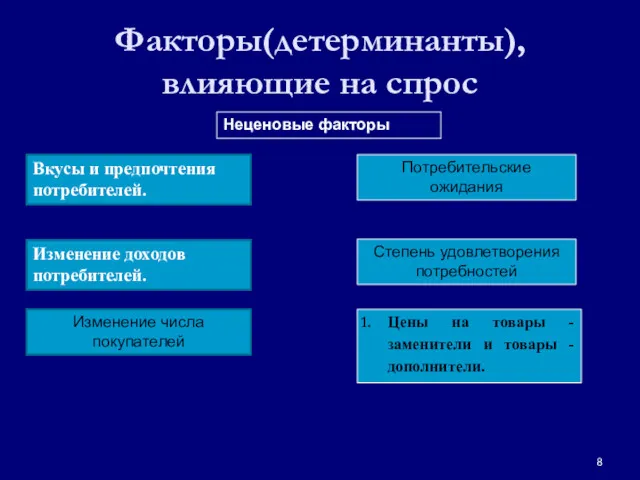 Факторы(детерминанты), влияющие на спрос Неценовые факторы Вкусы и предпочтения потребителей.