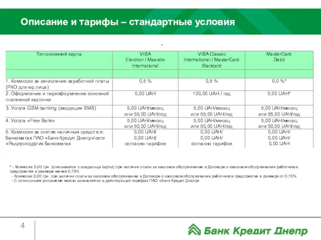 Описание и тарифы – стандартные условия * - Комиссия 5,00