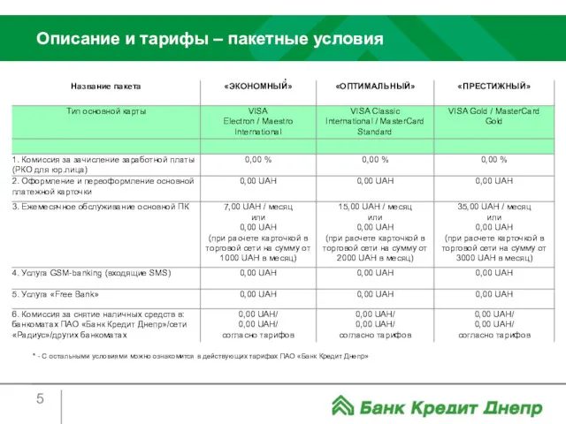 Описание и тарифы – пакетные условия * - С остальными