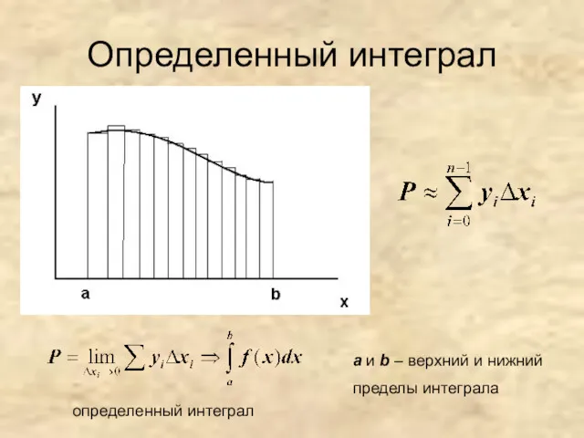 Определенный интеграл a и b – верхний и нижний пределы интеграла определенный интеграл