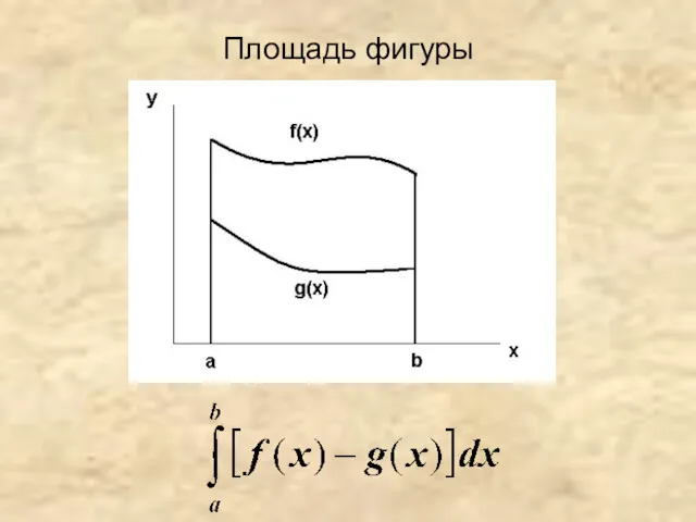 Площадь фигуры